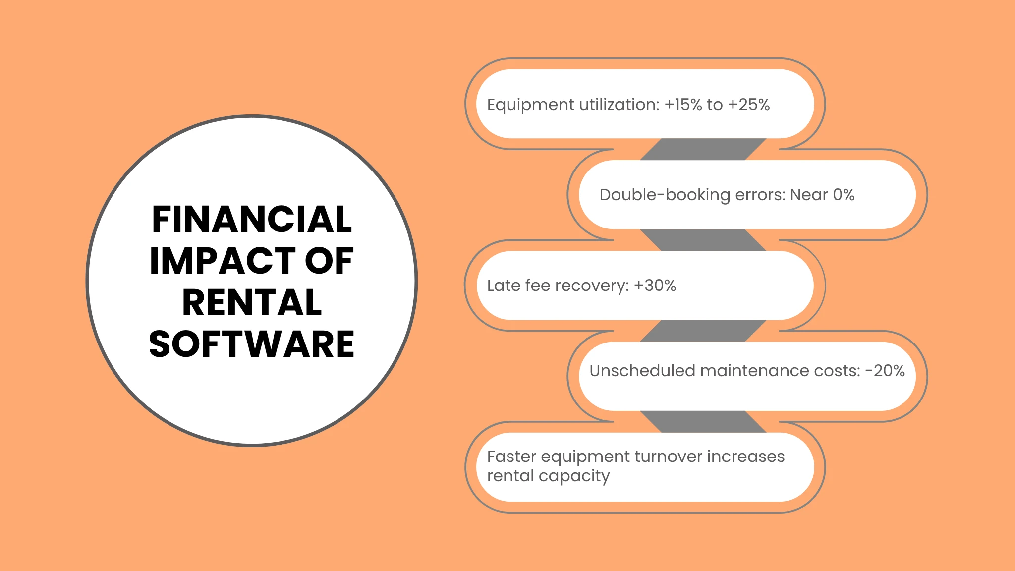 Financial Impact and ROI of Rental Inventory Software