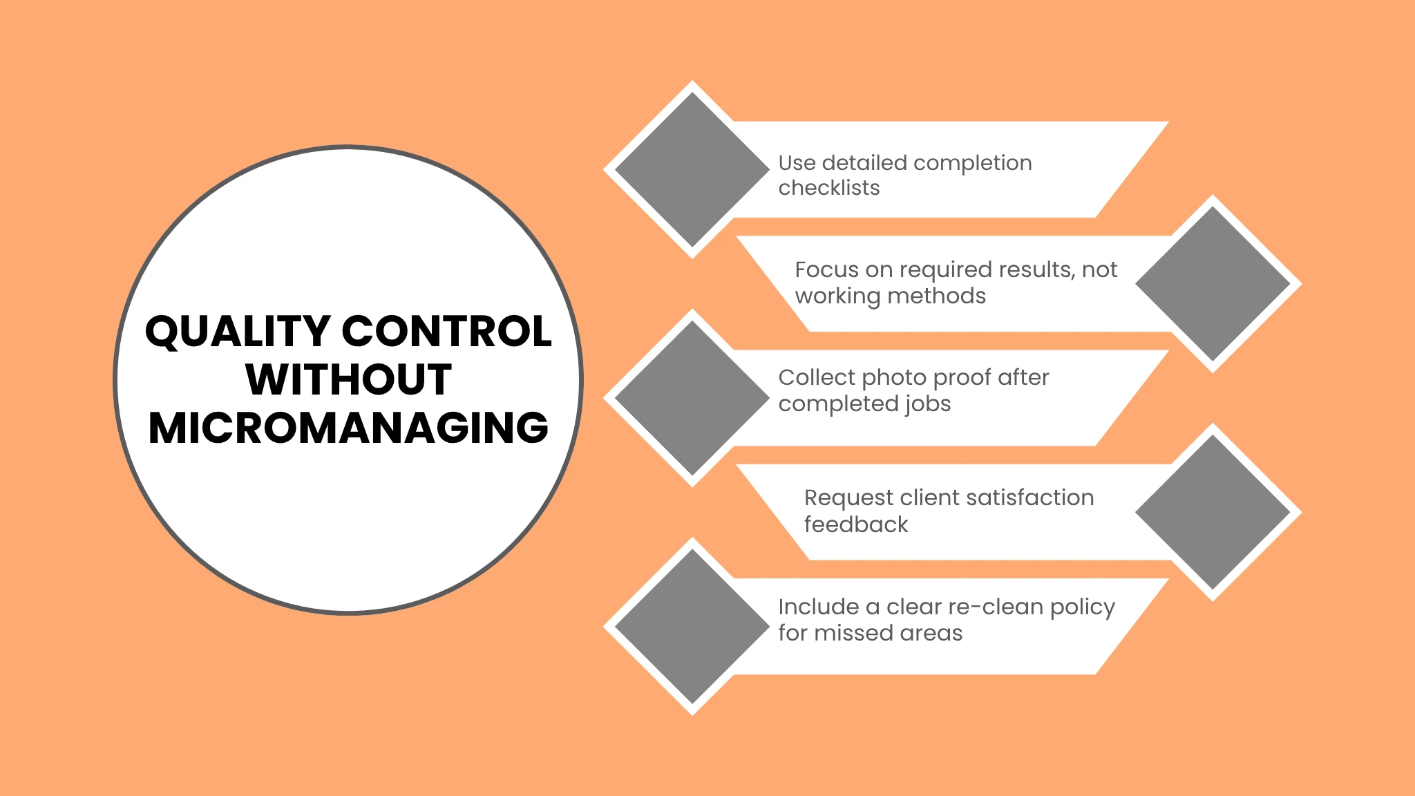 Managing Quality Control Without Micromanaging