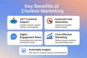 chatbot lead qualification 2026