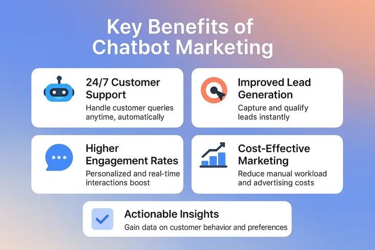 chatbot lead qualification 2026