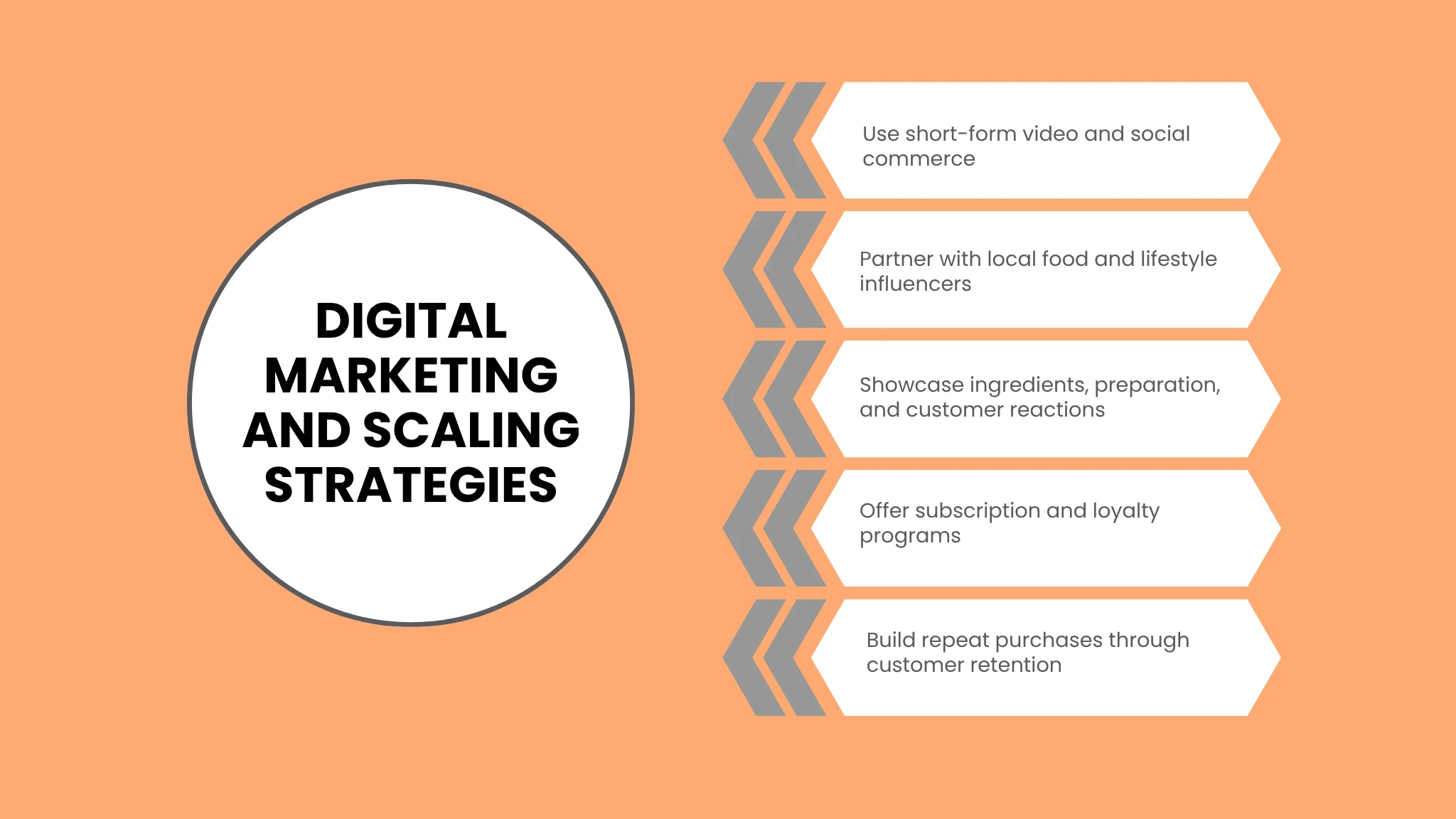 Digital Marketing and Scaling Strategies
