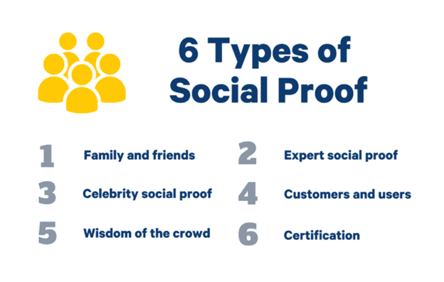 social proof marketing 2026