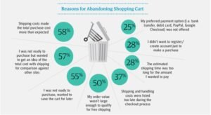 reduce cart abondonment 2026