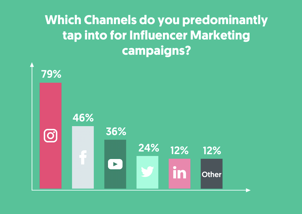 instagram broadcast channels marketing