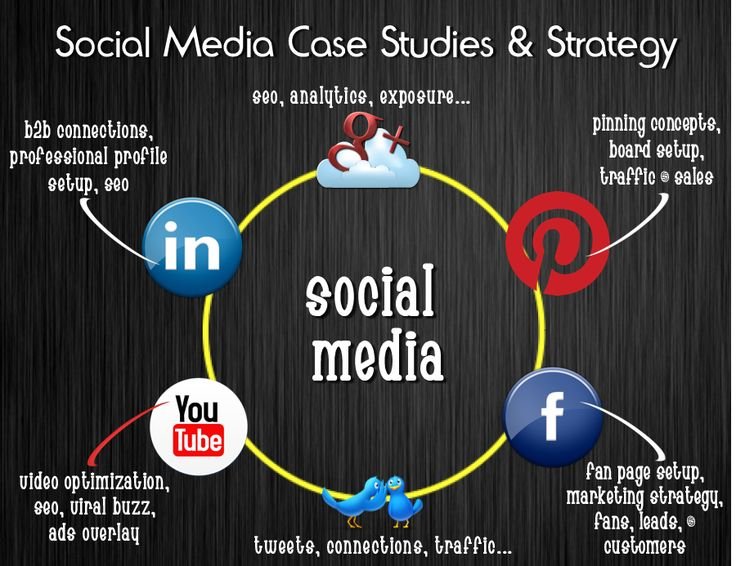 dark social marketing strategy