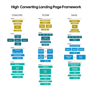 service page seo and comparision