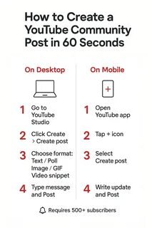 youtube community post strategy