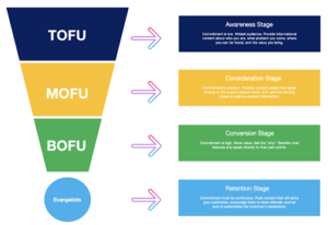 quiz lead generation strategy