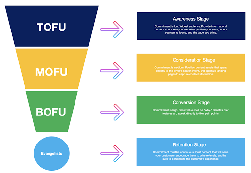 quiz lead generation strategy